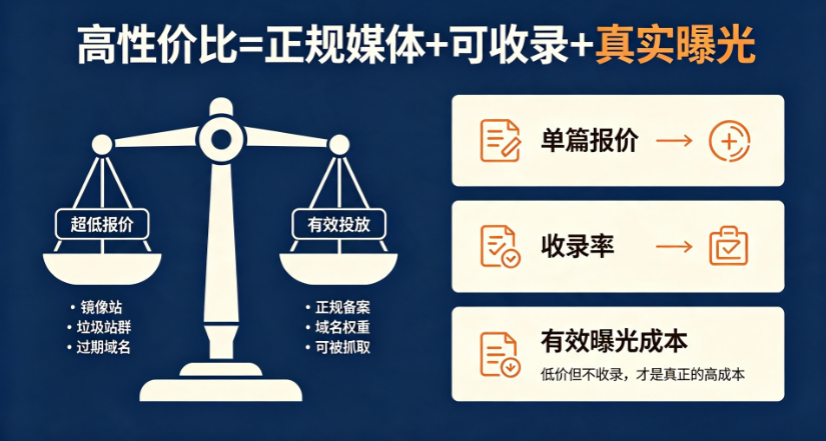 2026软文发稿平台怎么选?聚焦性价比与收录效果的务实盘点 2026软文发稿平台怎么选?聚焦性价比与收录效果的务实盘点