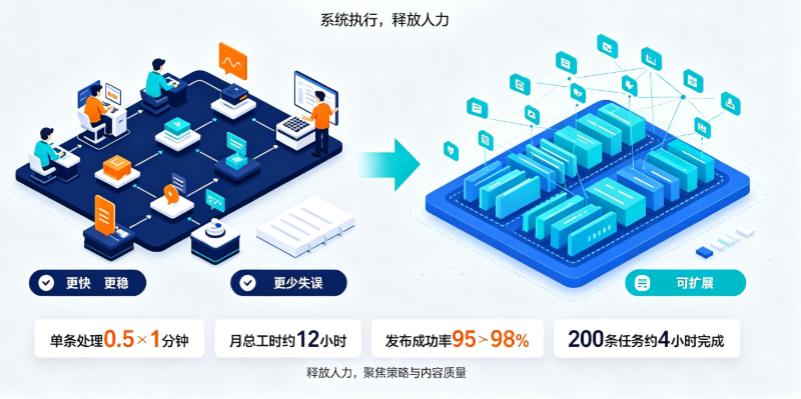 2026年发稿平台选型全景图主流平台的差异分析与科学选型方法 2026年发稿平台选型全景图主流平台的差异分析与科学选型方法