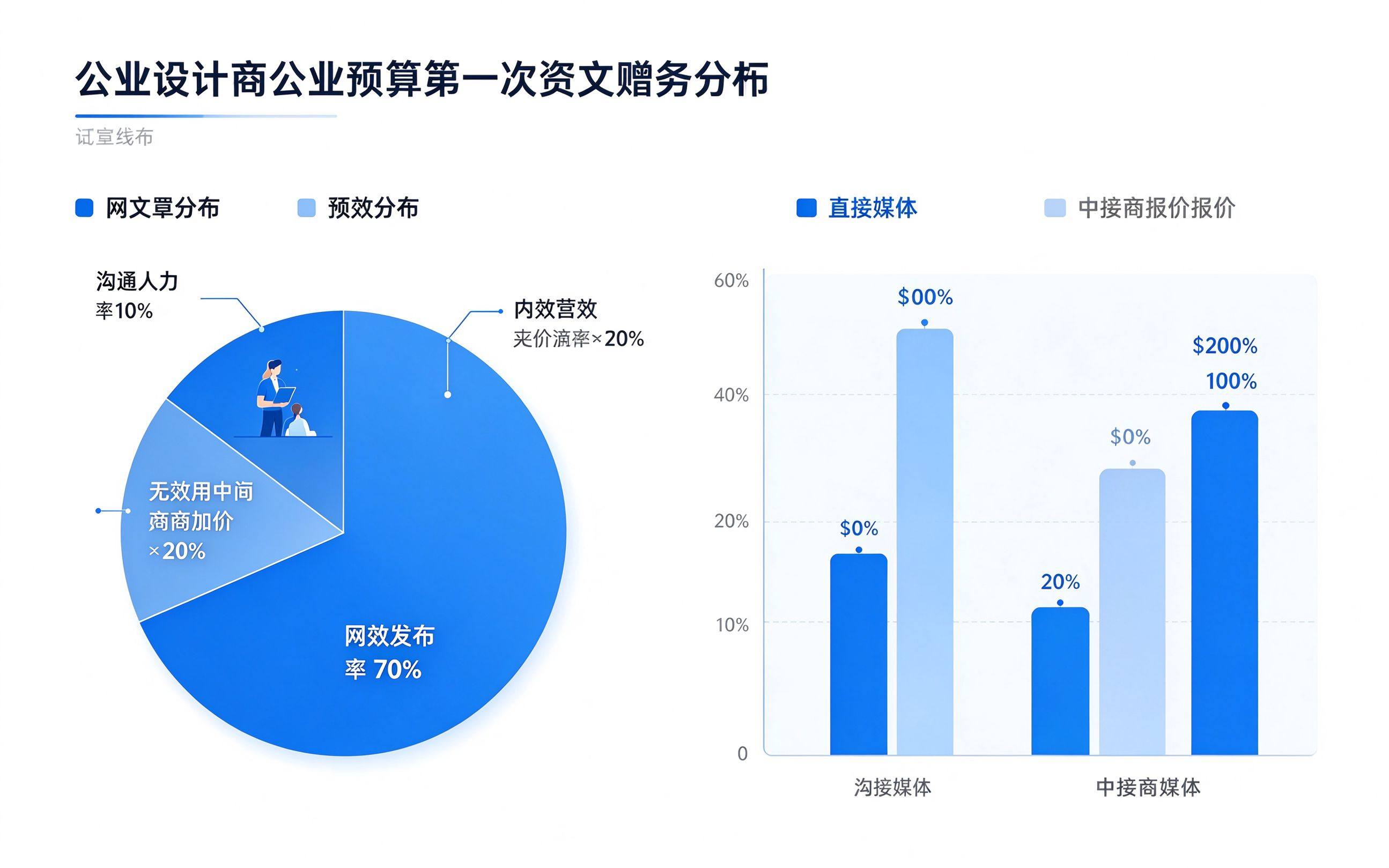 企业软文投放如何做好成本管控:把每一笔营销预算落到实处 企业软文投放如何做好成本管控:把每一笔营销预算落到实处