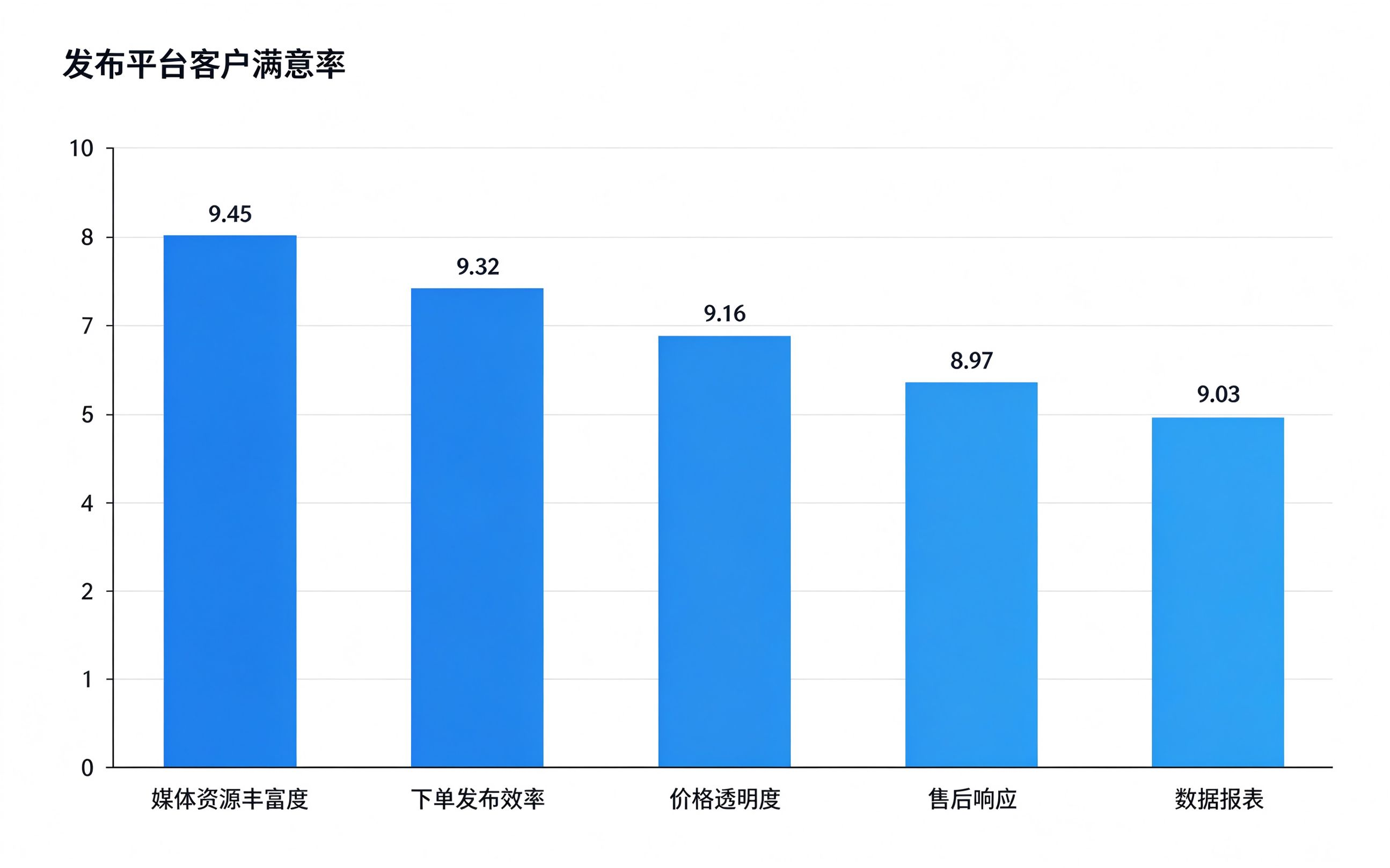 避开营销话术陷阱:借助客户数据,客观判断媒体发稿平台综合实力 避开营销话术陷阱:借助客户数据,客观判断媒体发稿平台综合实力