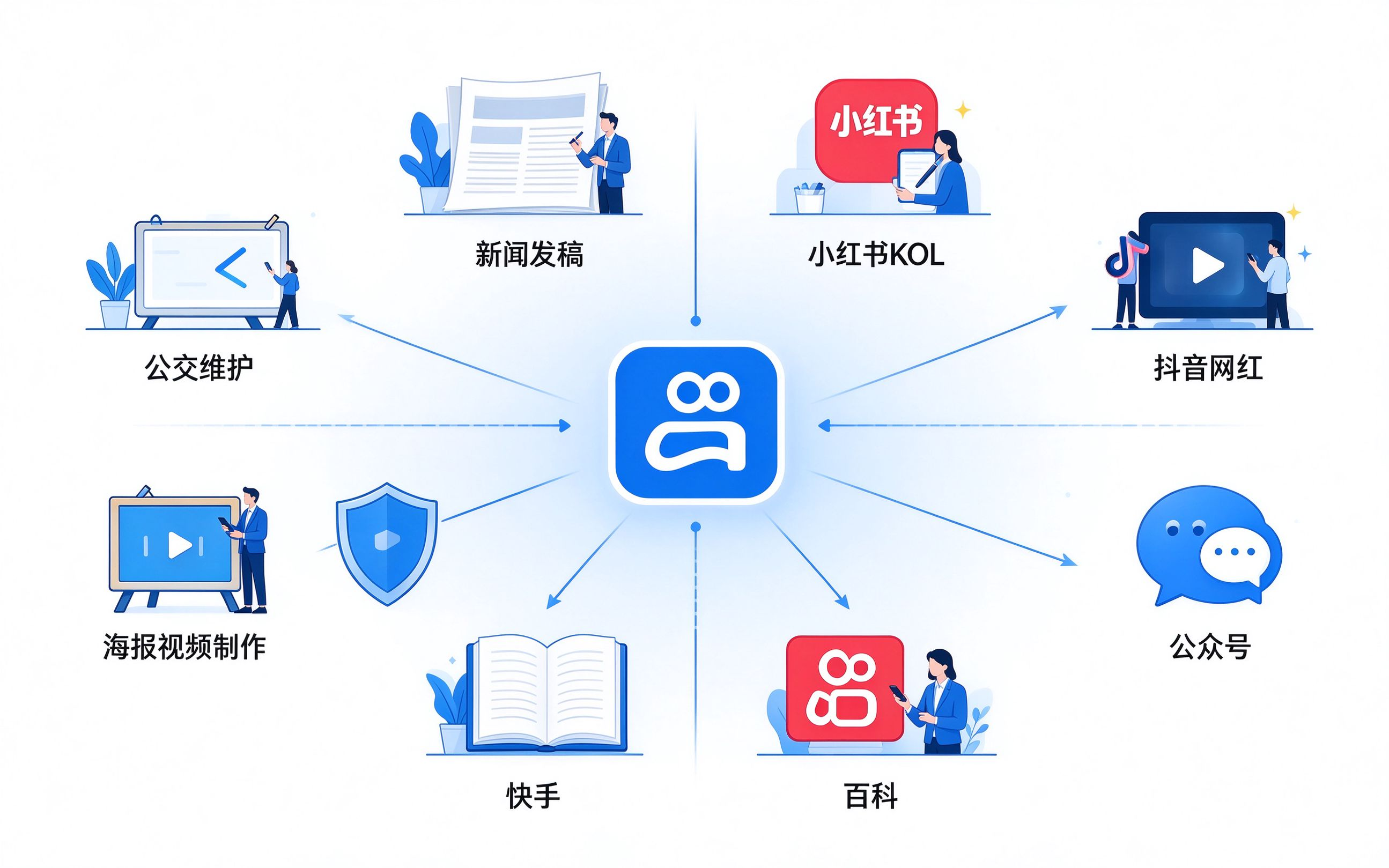 企业品牌宣传不只有新闻发稿:多配套营销服务的选型与组合使用策略