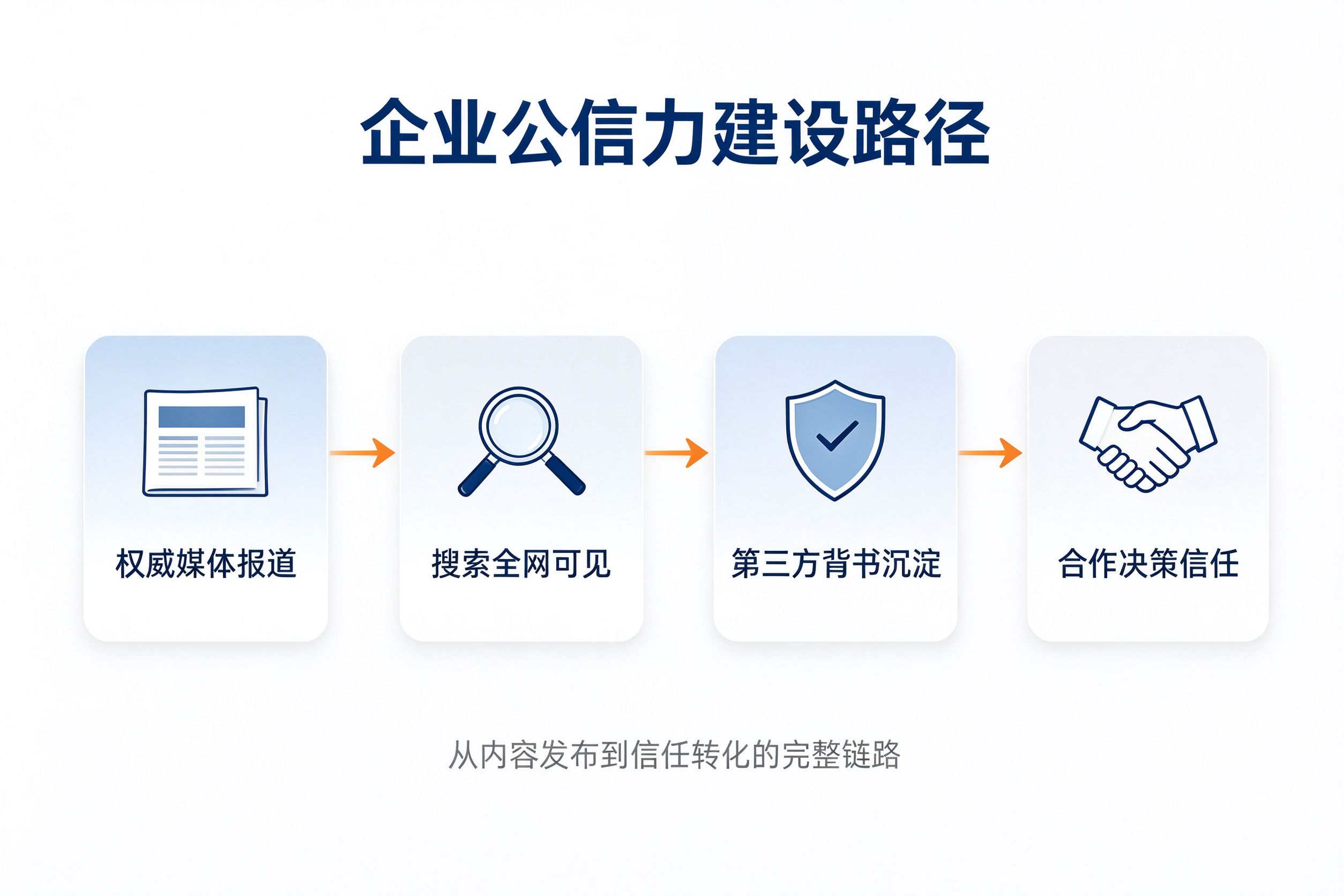 招投标和招商谈合作之前,客户都会搜索你的企业口碑 招投标和招商谈合作之前,客户都会搜索你的企业口碑
