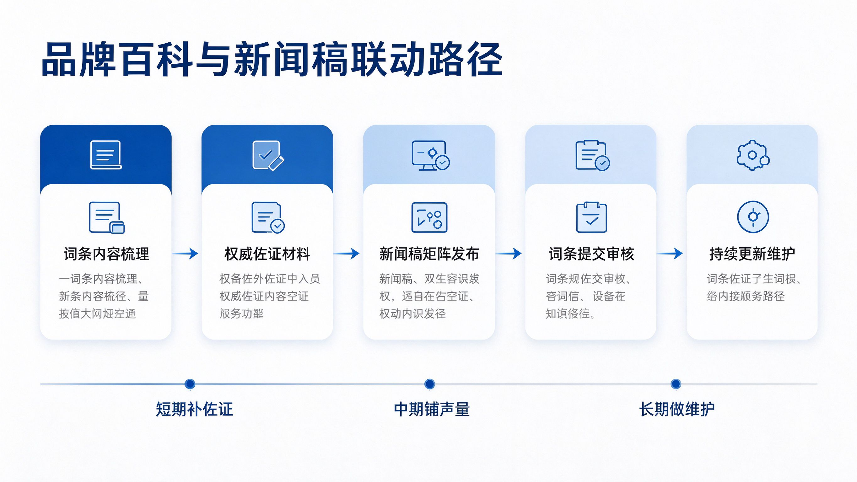 企业百科词条建了却没人看?百科建设与新闻稿联动,把品牌形象基建做扎实 企业百科词条建了却没人看?百科建设与新闻稿联动,把品牌形象基建做扎实