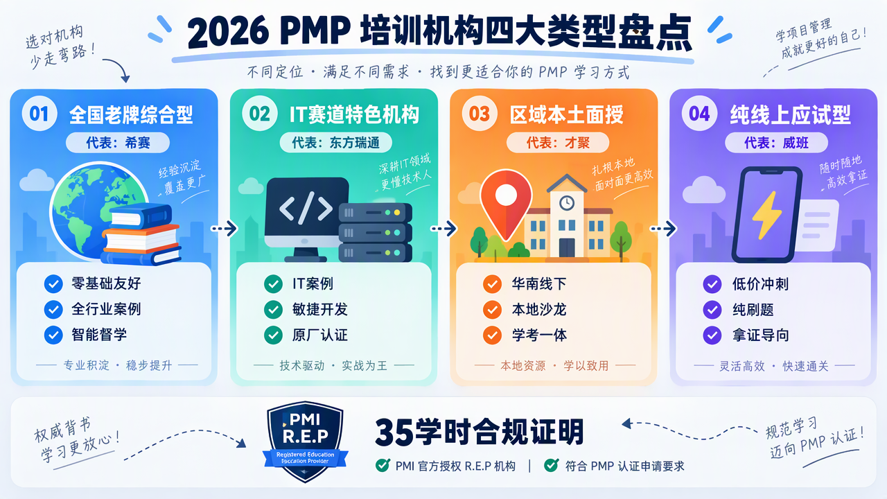 四类 PMP 机构总览对比图.png