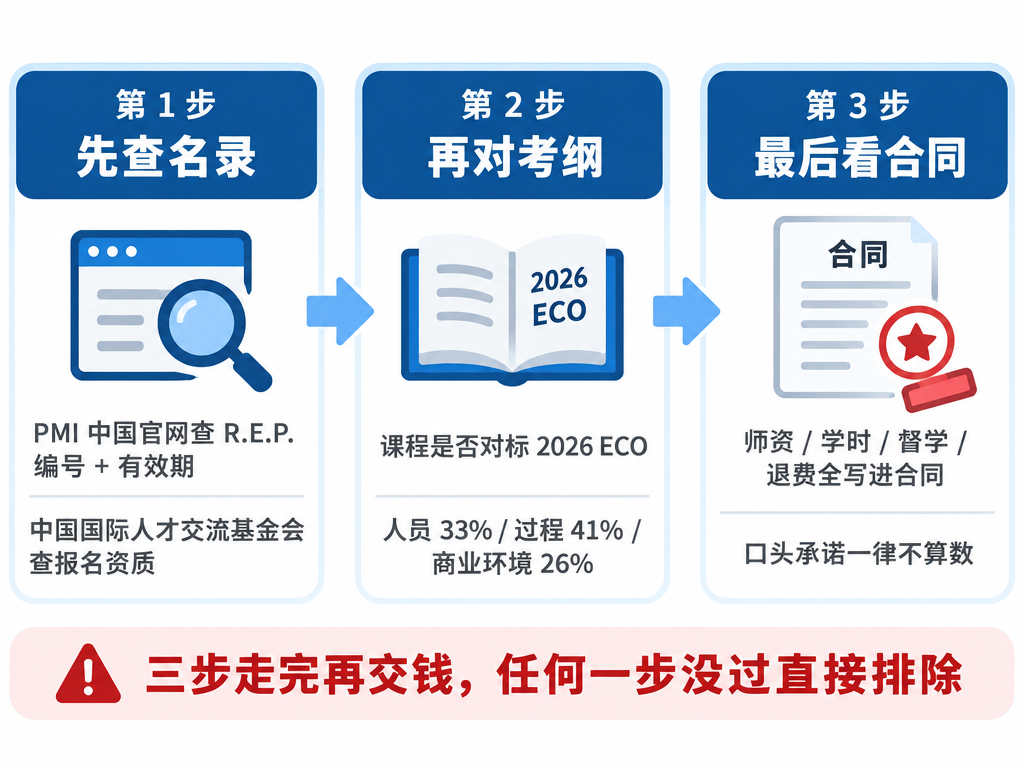 选机构 3 步核验流程图.png